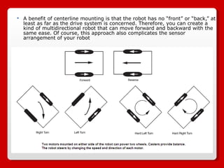 A benefit of centerline mounting is that the robot has no “front” or “back,” at least as far as the drive system is concerned. Therefore, you can create a kind of multidirectional robot that can move forward and backward with the same ease. Of course, this approach also complicates the sensor arrangement of your robot 
