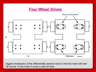 Four Wheel Drives biggest drawbacks of the differentially steered robot is that the robot will veer off course ,if one motor is even a wee bit slow. 