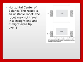Horizontal Center of Balance(The result is an unstable robot: the robot may not travel in a straight line and it might even tip over ) 