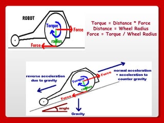 Torque = Distance * Force  Distance = Wheel Radius  Force = Torque / Wheel Radius   
