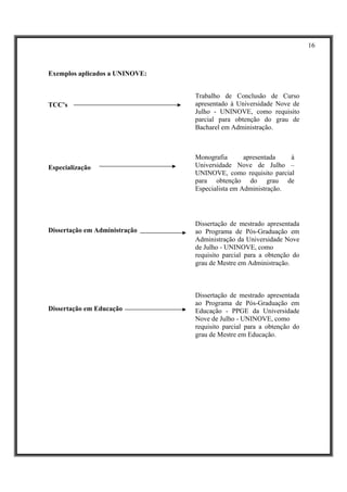 16



Exemplos aplicados a UNINOVE:


                                Trabalho de Conclusão de Curso
TCC’s                           apresentado à Universidade Nove de
                                Julho - UNINOVE, como requisito
                                parcial para obtenção do grau de
                                Bacharel em Administração.



                                Monografia       apresentada   à
Especialização                  Universidade Nove de Julho –
                                UNINOVE, como requisito parcial
                                para obtenção do grau de
                                Especialista em Administração.




                                Dissertação de mestrado apresentada
Dissertação em Administração    ao Programa de Pós-Graduação em
                                Administração da Universidade Nove
                                de Julho - UNINOVE, como
                                requisito parcial para a obtenção do
                                grau de Mestre em Administração.



                                Dissertação de mestrado apresentada
                                ao Programa de Pós-Graduação em
Dissertação em Educação         Educação - PPGE da Universidade
                                Nove de Julho - UNINOVE, como
                                requisito parcial para a obtenção do
                                grau de Mestre em Educação.
 
