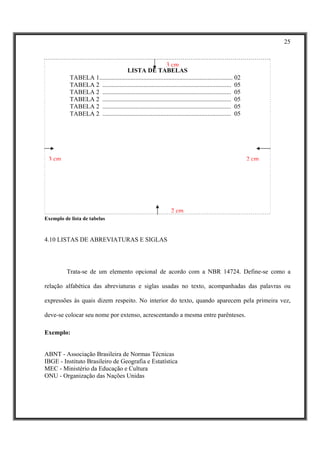 25


                                                              3 cm
                                     LISTA DE TABELAS
           TABELA 1..................................................................................... 02
           TABELA 2 .................................................................................. 05
           TABELA 2 .................................................................................. 05
           TABELA 2 .................................................................................. 05
           TABELA 2 .................................................................................. 05
           TABELA 2 .................................................................................. 05




 3 cm                                                                                                         2 cm




                                                                   2 cm
Exemplo de lista de tabelas



4.10 LISTAS DE ABREVIATURAS E SIGLAS




         Trata-se de um elemento opcional de acordo com a NBR 14724. Define-se como a

relação alfabética das abreviaturas e siglas usadas no texto, acompanhadas das palavras ou

expressões às quais dizem respeito. No interior do texto, quando aparecem pela primeira vez,

deve-se colocar seu nome por extenso, acrescentando a mesma entre parênteses.

Exemplo:


ABNT - Associação Brasileira de Normas Técnicas
IBGE - Instituto Brasileiro de Geografia e Estatística
MEC - Ministério da Educação e Cultura
ONU - Organização das Nações Unidas
 