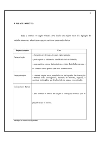 8




3. ESPACEJAMENTO




         Todo o capítulo ou seção primária deve iniciar em página nova. Na digitação do

trabalho, devem ser adotados os espaços, conforme apresentado abaixo:




  Espacejamento                                          Uso

                        - elementos pré-textuais, textuais e pós-textuais;
Espaço duplo
                        - para separar as referências entre si no final do trabalho;

                        - para registrar o nome da instituição, o título do trabalho na capa e

                        na folha de rosto, quando com duas ou mais linhas.


Espaço simples          - citações longas, notas, as referências, as legendas das ilustrações
                        e tabelas, ficha catalográfica, natureza do trabalho, objetivo, o
                        nome da instituição a que é submetida e a área de concentração.


Dois espaços duplos


                        - para separar os títulos das seções e subseções do texto que os



                        precede e que os sucede.




Exemplo de uso de espacejamento.
 