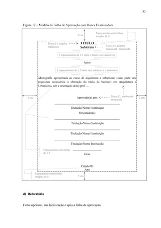 33
Figura 12 – Modelo de Folha de Aprovação com Banca Examinadora
TITULO
Subtítulo
Autor
Monografia apresentada ao curso de arquitetura e urbanismo como parte dos
requisitos necessários à obtenção do título de bacharel em Arquitetura e
Urbanismo, sob a orientação do(a) prof ....
Aprovado(a) por:
____________________________________________
Titulação/Nome/ Instituição
Orientador(a)
____________________________________________
Titulação/Nome/Instituição
____________________________________________
Titulação/Nome/ Instituição
____________________________________________
Titulação/Nome Instituição
___________________
Grau
Cidade/RJ
Ano
d) Dedicatória
Folha opcional, sua localização é após a folha de aprovação.
3 cm
2 cm3 cm
2 espaçamentos de 1,5 entre o título e o(s) autor(es)
ementário
2 espaçamentos de 1,5 entre o(s) autor(es) e o ementário
Times,14, negrito,
maiúscula / minúscula
Times,14, negrito,
maiúscula
Times,12, maiúscula /
minúscula
Espaçamento entrelinhas
simples (1,0)
Espaçamento entrelinhas
simples (1,0) 2 cm
Espaçamento entrelinhas
de 1,5
 