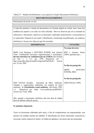 59
Tabela 27 – Modelo de Referências e sua respectiva Citação (Documento Eletrônico)
DOCUMENTO ELETRÔNICO
Documentos de acesso on-line.
A cada dia aumenta o volume de documentos em formato digital ou virtual, esta é uma real
tendência de suporte a ser cada vez mais utilizado. Deve-se observar que em se tratando de
referenciar o documento, matem-se as descrições explicadas anteriormente e acrescentam-se
as expressões: Disponível em (onde é identificada a localização da publicação, seu endereço
eletrônico) e Acesso em: (data em que foi acessado).
REFERÊNCIAS CITAÇÕES
BOFF, Luiz Henrique e ANTUNES JUNIOR, José Antonio
Valle. Combinando inovações organizacionais e tecnologias.
Revista eletrônica de Administração da UFRGS. Rio Grande
do Sul. v. 1, n.1, out. 1995. Disponível em: <
http://read.adm.ufrgs.br/read01/artigo/boff.htm#boff.> Acesso
em: 23 out. 2003.
SÃO PAULO (Estado). Secretaria do Meio Ambiente.
Tratados e organizações ambientais em matéria de meio
ambiente. In: Entendendo o meio ambiente. São Paulo, 1999.
v.1. Disponível em: http: //www.priberam.pt/dlDLPO
Acesso em: 9 mar. 2006.
Obs: quando o documento eletrônico não tem data de edição
deve-se utilizar a data de acesso.
No corpo do texto:
Boff e Antunes Junior
(2003), apontam que ...
No fim do parágrafo:
(BOFF; ANTUNES
JUNIOR, 2003)
No fim do parágrafo:
(SÃO PAULO, 1999)
b) Apêndice (Opcional)
Texto ou documento elaborado pelo autor, a fim de complementar sua argumentação, sem
prejuízo da unidade nuclear do trabalho. É identificado por letras maiúsculas consecutivas,
travessão e pelos respectivos títulos. As folhas do apêndice e do anexo não são numeradas.
 
