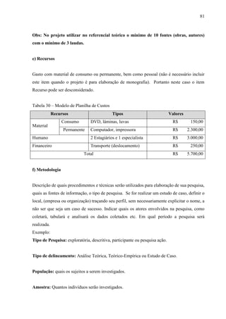 81
Obs: No projeto utilizar no referencial teórico o mínimo de 10 fontes (obras, autores)
com o mínimo de 3 laudas.
e) Recursos
Gasto com material de consumo ou permanente, bem como pessoal (não é necessário incluir
este item quando o projeto é para elaboração de monografia). Portanto neste caso o item
Recurso pode ser desconsiderado.
Tabela 30 – Modelo de Planilha de Custos
Recursos Tipos Valores
Material
Consumo DVD, lâminas, luvas R$ 150,00
Permanente Computador, impressora R$ 2.300,00
Humano 2 Estagiários e 1 especialista R$ 3.000,00
Financeiro Transporte (deslocamento) R$ 250,00
Total R$ 5.700,00
f) Metodologia
Descrição de quais procedimentos e técnicas serão utilizados para elaboração de sua pesquisa,
quais as fontes de informação, o tipo de pesquisa. Se for realizar um estudo de caso, definir o
local, (empresa ou organização) traçando seu perfil, sem necessariamente explicitar o nome, a
não ser que seja um caso de sucesso. Indicar quais os atores envolvidos na pesquisa, como
coletará, tabulará e analisará os dados coletados etc. Em qual período a pesquisa será
realizada.
Exemplo:
Tipo de Pesquisa: exploratória, descritiva, participante ou pesquisa ação.
Tipo de delineamento: Análise Teórica, Teórico-Empírica ou Estudo de Caso.
População: quais os sujeitos a serem investigados.
Amostra: Quantos indivíduos serão investigados.
 