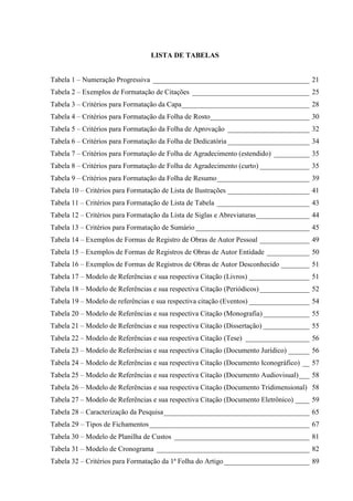 LISTA DE TABELAS
Tabela 1 – Numeração Progressiva ____________________________________________ 21
Tabela 2 – Exemplos de Formatação de Citações _________________________________ 25
Tabela 3 – Critérios para Formatação da Capa____________________________________ 28
Tabela 4 – Critérios para Formatação da Folha de Rosto____________________________ 30
Tabela 5 – Critérios para Formatação da Folha de Aprovação _______________________ 32
Tabela 6 – Critérios para Formatação da Folha de Dedicatória _______________________ 34
Tabela 7 – Critérios para Formatação de Folha de Agradecimento (estendido) __________ 35
Tabela 8 – Critérios para Formatação de Folha de Agradecimento (curto) ______________ 35
Tabela 9 – Critérios para Formatação da Folha de Resumo__________________________ 39
Tabela 10 – Critérios para Formatação de Lista de Ilustrações _______________________ 41
Tabela 11 – Critérios para Formatação de Lista de Tabela __________________________ 43
Tabela 12 – Critérios para Formatação da Lista de Siglas e Abreviaturas_______________ 44
Tabela 13 – Critérios para Formatação de Sumário ________________________________ 45
Tabela 14 – Exemplos de Formas de Registro de Obras de Autor Pessoal ______________ 49
Tabela 15 – Exemplos de Formas de Registros de Obras de Autor Entidade ____________ 50
Tabela 16 – Exemplos de Formas de Registros de Obras de Autor Desconhecido ________ 51
Tabela 17 – Modelo de Referências e sua respectiva Citação (Livros) _________________ 51
Tabela 18 – Modelo de Referências e sua respectiva Citação (Periódicos) ______________ 52
Tabela 19 – Modelo de referências e sua respectiva citação (Eventos) _________________ 54
Tabela 20 – Modelo de Referências e sua respectiva Citação (Monografia) _____________ 55
Tabela 21 – Modelo de Referências e sua respectiva Citação (Dissertação) _____________ 55
Tabela 22 – Modelo de Referências e sua respectiva Citação (Tese) __________________ 56
Tabela 23 – Modelo de Referências e sua respectiva Citação (Documento Jurídico) ______ 56
Tabela 24 – Modelo de Referências e sua respectiva Citação (Documento Iconográfico) __ 57
Tabela 25 – Modelo de Referências e sua respectiva Citação (Documento Audiovisual)___ 58
Tabela 26 – Modelo de Referências e sua respectiva Citação (Documento Tridimensional) 58
Tabela 27 – Modelo de Referências e sua respectiva Citação (Documento Eletrônico) ____ 59
Tabela 28 – Caracterização da Pesquisa_________________________________________ 65
Tabela 29 – Tipos de Fichamentos_____________________________________________ 67
Tabela 30 – Modelo de Planilha de Custos ______________________________________ 81
Tabela 31 – Modelo de Cronograma ___________________________________________ 82
Tabela 32 – Critérios para Formatação da 1ª Folha do Artigo ________________________ 89
 