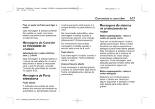 Black plate (27,1)Chevrolet Trailblazer Owner's Manual (GMSA-Localizing-Brazil-8064900) -
2015 - CRC - 7/25/14
Comandos e controles 5-27
Pise no pedal do freio para ligar o
motor
Esta mensagem é exibida ao tentar
dar partida no motor com trans-
missão automática sem pressionar
o pedal do freio.
Mensagens do Controle
de Velocidade de
Cruzeiro
Velocidade de cruzeiro definida
para (...) Km/h
Esta mensagem é exibida quando o
controle de velocidade de cruzeiro
está ativado e exibe a velocidade
para o qual foi ativado, consulte
Controle de velocidade de cruzeiro
na página 9-31.
Mensagens de Porta
entreaberta
Porta aberta
O indicador de controle de porta
aberta dos veículos de transmissão
automática ou transmissão manual
mostra qual porta está aberta, e é
sempre exibido na parte inferior do
visor.
Na transmissão automática, essa
mensagem é exibida quando a
transmissão está em uma posição
diferente de P (Estacionamento).
Em transmissão manual esta
mensagem é exibida quando o
veículo está acima de 8 km/h.
Capô aberto
Esta mensagem é exibida quando o
capô está aberto. Feche completa-
mente o capô.
Acesso traseiro aberto
Essa mensagem é exibida quando
a tampa do porta-malas está aberta.
Feche completamente a tampa do
porta-malas.
Mensagens do sistema
de arrefecimento do
motor
Motor superaquecido - deixe o
motor em ponto morto
Pare em um local seguro, mude o
câmbio para neutro, deixe o motor
funcionar por alguns segundos e
desligue-o para evitar danos graves.
Esta mensagem é exibida e soa um
alarme contínuo se o sistema de
arrefecimento do motor atingiu
temperaturas inseguras para
operação. Essa mensagem será
excluída quando o motor esfriar até
uma temperatura segura de
operação.
Motor superaquecido - deixe o
motor desligado
Estacione em um local seguro,
deixe o câmbio em neutro por
alguns segundos e desligue o motor
logo depois para evitar danos
graves.
MY15_Trailblazer_52097295_POR_08112014_v0.1MY15_Trailblazer_52097295_POR_20141105_v0.2
 