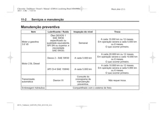 Black plate (2,1)Chevrolet Trailblazer Owner's Manual (GMSA-Localizing-Brazil-8064900) -
2015 - CRC - 7/25/14
11-2 Serviços e manutenção
Manutenção preventiva
Item Lubrificante / fluido Inspeção do nível Troca
Motor a gasolina
3.6 V6
Óleo DEXOS 1
SAE 5W30
especificado ou
qualidade equivalente,
API SN ou superior, e
viscosidade
SAE 5W30)
Semanal
A cada 10.000 km ou 12 meses.
Em operação severa a cada 5.000 km
ou 6 meses.
O que ocorrer primeiro.
Motor 2.8L Diesel
Dexos 2 - SAE 5W30 A cada 5.000 km
A cada 20.000 km .
Em operação severa a cada 10.000 km
ou 6 meses.
O que ocorrer primeiro.
API CI-4 SAE 15W40 A cada 5.000 km
A cada 10.000 km .
Em operação severa a cada 5.000 km
ou 6 meses.
O que ocorrer primeiro.
Transmissão
automática
Dexron VI
Consulte do
cronograma de
manutenção
preventiva.
Não requer troca.
Embreagem hidráulica Compartilhado com o sistema de freio.
MY15_Trailblazer_52097295_POR_08112014_v0.1MY15_Trailblazer_52097295_POR_20141105_v0.2
 