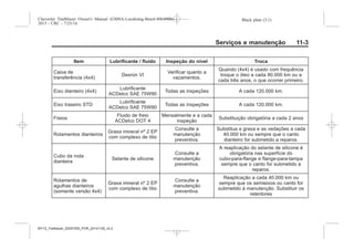 Black plate (3,1)Chevrolet Trailblazer Owner's Manual (GMSA-Localizing-Brazil-8064900) -
2015 - CRC - 7/25/14
Serviços e manutenção 11-3
Item Lubrificante / fluido Inspeção do nível Troca
Caixa de
transferência (4x4)
Dexron VI
Verificar quanto a
vazamentos.
Quando (4x4) é usado com frequência
troque o óleo a cada 80.000 km ou a
cada três anos, o que ocorrer primeiro.
Eixo dianteiro (4x4)
Lubrificante
ACDelco SAE 75W90
Todas as inspeções A cada 120.000 km.
Eixo traseiro STD
Lubrificante
ACDelco SAE 75W90
Todas as inspeções A cada 120.000 km.
Freios
Fluido de freio
ACDelco DOT 4
Mensalmente e a cada
inspeção
Substituição obrigatória a cada 2 anos
Rolamentos dianteiros
Graxa mineral nº 2 EP
com complexo de lítio
Consulte a
manutenção
preventiva.
Substitua a graxa e as vedações a cada
40.000 km ou sempre que o canto
dianteiro for submetido a reparos.
Cubo da roda
dianteira
Selante de silicone
Consulte a
manutenção
preventiva.
A reaplicação do selante de silicone é
obrigatória nas superfície do
cubo-para-flange e flange-para-tampa
sempre que o canto for submetido a
reparos.
Rolamentos de
agulhas dianteiros
(somente versão 4x4)
Graxa mineral nº 2 EP
com complexo de lítio
Consulte a
manutenção
preventiva.
Reaplicação a cada 40.000 km ou
sempre que os semieixos ou canto for
submetido à manutenção. Substituir os
retentores
MY15_Trailblazer_52097295_POR_08112014_v0.1MY15_Trailblazer_52097295_POR_20141105_v0.2
 