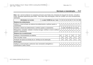 Black plate (7,1)Chevrolet Trailblazer Owner's Manual (GMSA-Localizing-Brazil-8064900) -
2015 - CRC - 7/25/14
Serviços e manutenção 11-7
Nota: Se o veículo pertencer ao programa exclusivo para frotas e/ou empresas de aluguel de veículos, consulte o
livreto "Revisões específicas para frotas". Para obter mais informações, entre em contato com uma concessionária
autorizada.
Atividades na revisão a cada 10.000 km ou 1 ano 1 2 3 4 5 6 7 8 9 10
Sistema de arrefecimento
Verificar o nível do fluido do sistema de arrefecimento e verificar quanto a
vazamentos.
X X X X X X X X X X
Substituir o fluido de arrefecimento e verificar quanto a vazamentos. A cada 150.000 km ou 5 anos.
Mangueiras, conexões, radiador e bomba de água: verificar o nível e verificar
quanto a vazamentos.
X X X X X X X X X X
Sistema de ar-condicionado
Verifique o funcionamento do sistema. X X X X
Filtro de pólen: trocar X X X X X
Proteção de tecido da entrada de ar: Verifique se há obstrução. X X X X X
Embreagem
Verificar o nível do fluido e adicionar caso necessário (obrigatória a
substituição a cada 2 anos).
X X X X X X X X X X
MY15_Trailblazer_52097295_POR_08112014_v0.1MY15_Trailblazer_52097295_POR_20141105_v0.2
 