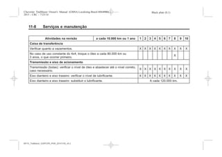 Black plate (8,1)Chevrolet Trailblazer Owner's Manual (GMSA-Localizing-Brazil-8064900) -
2015 - CRC - 7/25/14
11-8 Serviços e manutenção
Atividades na revisão a cada 10.000 km ou 1 ano 1 2 3 4 5 6 7 8 9 10
Caixa de transferência
Verificar quanto a vazamentos. X X X X X X X X X X
No caso de uso constante do 4x4, troque o óleo a cada 80.000 km ou
3 anos, o que ocorrer primeiro.
X
Transmissão e eixo de acionamento
Transmissão (todas): verificar o nível de óleo e abastecer até o nível correto,
caso necessário.
X X X X X X X X X X
Eixo dianteiro e eixo traseiro: verificar o nível de lubrificante. X X X X X X X X X X
Eixo dianteiro e eixo traseiro: substituir o lubrificante. A cada 120.000 km.
MY15_Trailblazer_52097295_POR_08112014_v0.1MY15_Trailblazer_52097295_POR_20141105_v0.2
 