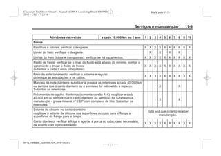 Black plate (9,1)Chevrolet Trailblazer Owner's Manual (GMSA-Localizing-Brazil-8064900) -
2015 - CRC - 7/25/14
Serviços e manutenção 11-9
Atividades na revisão a cada 10.000 km ou 1 ano 1 2 3 4 5 6 7 8 9 10
Freios
Pastilhas e rotores: verificar o desgaste. X X X X X X X X X X
Lonas do freio: verifique o desgaste. X X X X
Linhas do freio (tubos e mangueiras): verificar se há vazamentos. X X X X X X X X X X
Fluido de freios: verificar se o nível do fluido está abaixo do mínimo, corrigir o
vazamento e trocar o fluido de freios.
Substituir a cada 2 anos (obrigatório).
X X X X X X X X X X
Freio de estacionamento: verificar o sistema e regular.
Lubrifique as articulações e os cabos.
X X X X X X X X X X
Mancais da roda dianteira: substituir a graxa e os retentores a cada 40.000 km
ou sempre que o canto dianteiro ou o semieixo for submetido a reparos.
Substituir os retentores.
X X
Rolamentos de agulha dianteiros (somente versão 4x4): reaplicar a cada
40.000 km ou sempre que o canto dianteiro ou semieixo for submetido a
manutenção - graxa mineral nº 2 EP com complexo de lítio. Substituir os
retentores.
X X
Selante de silicone no canto dianteiro:
reaplique o selante de silicone nas superfícies do cubo para o flange e
superfícies do flange para a tampa.
Toda vez que o canto receber
manutenção.
Canto dianteiro: verificar a folga e apertar a porca do cubo, caso necessário,
de acordo com o procedimento.
X X X X X X X X X X
MY15_Trailblazer_52097295_POR_08112014_v0.1MY15_Trailblazer_52097295_POR_20141105_v0.2
 