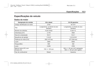 Black plate (3,1)Chevrolet Trailblazer Owner's Manual (GMSA-Localizing-Brazil-8064900) -
2015 - CRC - 7/25/14
Especificações 12-3
Especificações do veículo
Dados do motor
Designação de vendas 2.8L diesel 3.6 V6 gasolina
Código identificador do motor CTDI V6 VVT
Tipo
Longitudinal, na frente do eixo
dianteiro
Longitudinal, na frente do eixo
dianteiro
Número de cilindros 4 (em linha) 6 (em V)
Cilindrada [cm³] 2.776 3564
Taxa de compressão 16,5:1 10,2:1
Sequência de ignição 1-3-4-2 1-2-3-4-5-6
Potência do motor [CV] 200 (147 kw) 277 (204 kw)
a rpm 3600 6400
Torque [Nm] 500 350
a rpm 2.000 3700
Marcha lenta (AT) com
AC/sem AC
740 +/- 100 rpm
550 +/− 50 rpm (A/C desligado)
650 +/− 50 rpm (A/C ligado)
Tipo de combustível Diesel Gasolina
MY15_Trailblazer_52097295_POR_08112014_v0.1MY15_Trailblazer_52097295_POR_20141105_v0.2
 