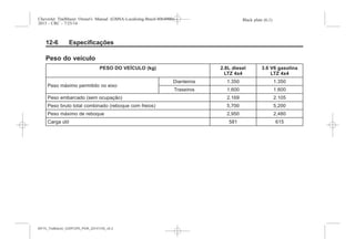 Black plate (6,1)Chevrolet Trailblazer Owner's Manual (GMSA-Localizing-Brazil-8064900) -
2015 - CRC - 7/25/14
12-6 Especificações
Peso do veículo
PESO DO VEÍCULO (kg) 2.8L diesel
LTZ 4x4
3.6 V6 gasolina
LTZ 4x4
Peso máximo permitido no eixo
Dianteiros 1.350 1.350
Traseiros 1.600 1.600
Peso embarcado (sem ocupação) 2.169 2.105
Peso bruto total combinado (reboque com freios) 5,700 5,200
Peso máximo de reboque 2,950 2,480
Carga útil 581 615
MY15_Trailblazer_52097295_POR_08112014_v0.1MY15_Trailblazer_52097295_POR_20141105_v0.2
 