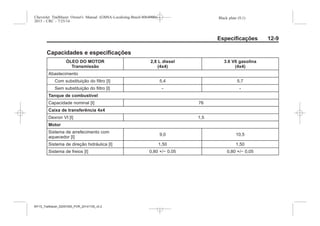 Black plate (9,1)Chevrolet Trailblazer Owner's Manual (GMSA-Localizing-Brazil-8064900) -
2015 - CRC - 7/25/14
Especificações 12-9
Capacidades e especificações
ÓLEO DO MOTOR
Transmissão
2,8 L diesel
(4x4)
3.6 V6 gasolina
(4x4)
Abastecimento
Com substituição do filtro [I] 5,4 5,7
Sem substituição do filtro [I] - -
Tanque de combustível
Capacidade nominal [I] 76
Caixa de transferência 4x4
Dexron VI [l] 1,5
Motor
Sistema de arrefecimento com
aquecedor [I]
9,0 10,5
Sistema de direção hidráulica [I] 1,50 1,50
Sistema de freios [I] 0,80 +/− 0,05 0,80 +/− 0,05
MY15_Trailblazer_52097295_POR_08112014_v0.1MY15_Trailblazer_52097295_POR_20141105_v0.2
 