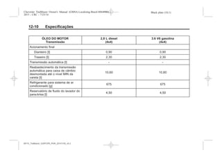 Black plate (10,1)Chevrolet Trailblazer Owner's Manual (GMSA-Localizing-Brazil-8064900) -
2015 - CRC - 7/25/14
12-10 Especificações
ÓLEO DO MOTOR
Transmissão
2,8 L diesel
(4x4)
3.6 V6 gasolina
(4x4)
Acionamento final
Dianteiro [I] 0,90 0,90
Traseiro [I] 2,30 2,30
Transmissão automática [I] - -
Reabastecimento da transmissão
automática para caixa de câmbio
desmontada até o nível MIN da
vareta [I]
10,60 10,60
Refrigerante para sistema de ar
condicionado [g]
675 675
Reservatório de fluido do lavador do
para-brisa [l]
4,50 4,50
MY15_Trailblazer_52097295_POR_08112014_v0.1MY15_Trailblazer_52097295_POR_20141105_v0.2
 