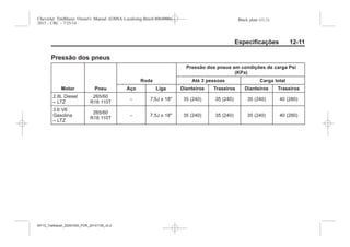 Black plate (11,1)Chevrolet Trailblazer Owner's Manual (GMSA-Localizing-Brazil-8064900) -
2015 - CRC - 7/25/14
Especificações 12-11
Pressão dos pneus
Motor Pneu
Roda Até 3 pessoas Carga total
Aço Liga Dianteiros Traseiros Dianteiros Traseiros
2.8L Diesel
– LTZ
265/60
R18 110T
- 7,5J x 18" 35 (240) 35 (240) 35 (240) 40 (280)
3.6 V6
Gasolina
– LTZ
265/60
R18 110T
- 7,5J x 18" 35 (240) 35 (240) 35 (240) 40 (280)
MY15_Trailblazer_52097295_POR_08112014_v0.1MY15_Trailblazer_52097295_POR_20141105_v0.2
 