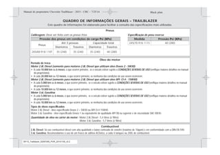 QUADRO DE INFORMAÇÕES GERAIS – TRAILBLAZER
Este quadro de informações foi elaborado para facilitar a consulta das especi cações mais utilizadas.
Pneus
Calibragem: Deve ser feita com os pneus frios. Especi cação de pneu reserva
Pressão dos pneus em condições de carga si ( a)
Pneus
Até 3 pessoas Capacidade total
Dianteiros Traseiros Dianteiros Traseiros
Medida Pressão si ( a)
Óleo do motor
Período de troca
Motor 2.8L Diesel (somente para motores 2.8L Diesel que utilizam óleo Dexos 2 - 5W30):
• A cada 10.000 km ou 6 meses, o que ocorrer primeiro, se o veículo estiver sujeito a CONDIÇÕES SEVERAS DE USO (veri que maiores detalhes no manual
do proprietário).
• A cada 20.000 km ou 12 meses, o que ocorrer primeiro, se nenhuma das condições de uso severo ocorrerem.
Motor 2.8L Diesel (somente para motores 2.8L Diesel que utilizam óleo APl Cl-4 - 15W40):
• A cada 5.000 km ou 6 meses, o que ocorrer primeiro, se o veículo estiver sujeito a CONDIÇÕES SEVERAS DE USO (veri que maiores detalhes no manual
do proprietário).
• A cada 10.000 km ou 12 meses, o que ocorrer primeiro, se nenhuma das condições de uso severo ocorrerem.
Motor 3.6L Gasolina:
• A cada 5.000 km ou 6 meses, o que ocorrer primeiro, se o veículo estiver sujeito a CONDIÇÕES SEVERAS DE USO (veri que maiores detalhes no manual
do proprietário).
• A cada 10.000 km ou 12 meses, o que ocorrer primeiro, se nenhuma das condições de uso severo ocorrerem.
Tipos de óleos especi cados
Motor 2.8L Diesel - óleo especi cado Dexos 2 – 5W30 ou API CI-4 15W40.
Motor 3.6L Gasolina - óleo especi cado Dexos 1 ou equivalente de qualidade API SN ou superior e de viscosidade SAE 5W30.
Quantidade de óleo no cárter do motor: Motor 2.8L Diesel - 5,4 litros (c/ ltro)
Motor 3.6L Gasolina - 5, litros (c/ ltro)
Combustível
2.8L Diesel: Só use combustível diesel com alta qualidade e baixo conteúdo de enxofre (máximo de 10ppm) e em conformidade com a DIN EN 590.
3.6L Gasolina: Recomendamos o uso de um frasco de aditivo ACDelco, a cada 4 tanques ou 200L de combustível.
Black plate (3,1)Manual do proprietário Chevrolet Trailblazer - 2015 - CRC - 7/25/14
Introdução iii
MY15_Trailblazer_52097295_POR_08112014_v0.1MY15_Trailblazer_52097295_POR_20141105_v0.2
 