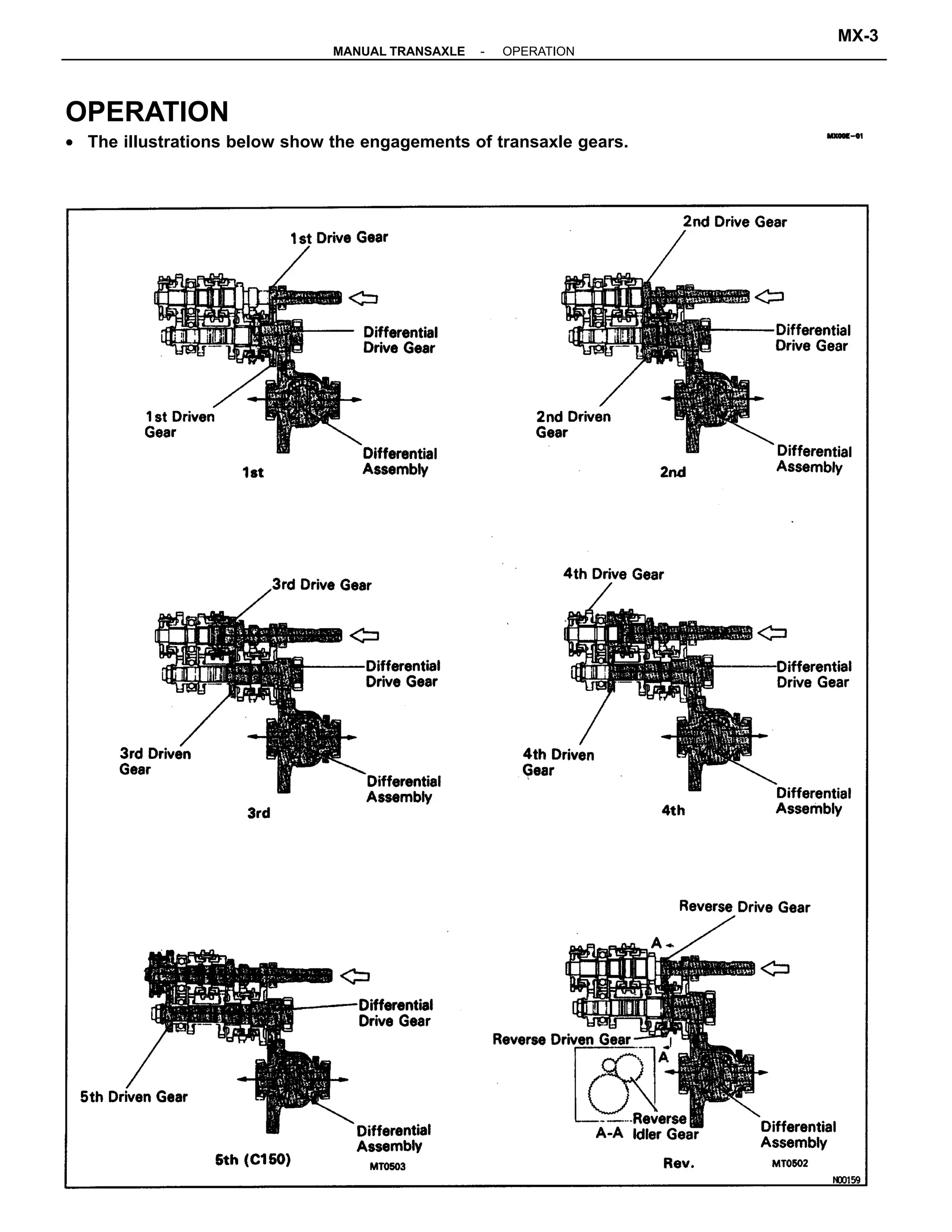 OPERATION
• The illustrations below show the engagements of transaxle gears.
-MANUAL TRANSAXLE OPERATION
MX-3
 