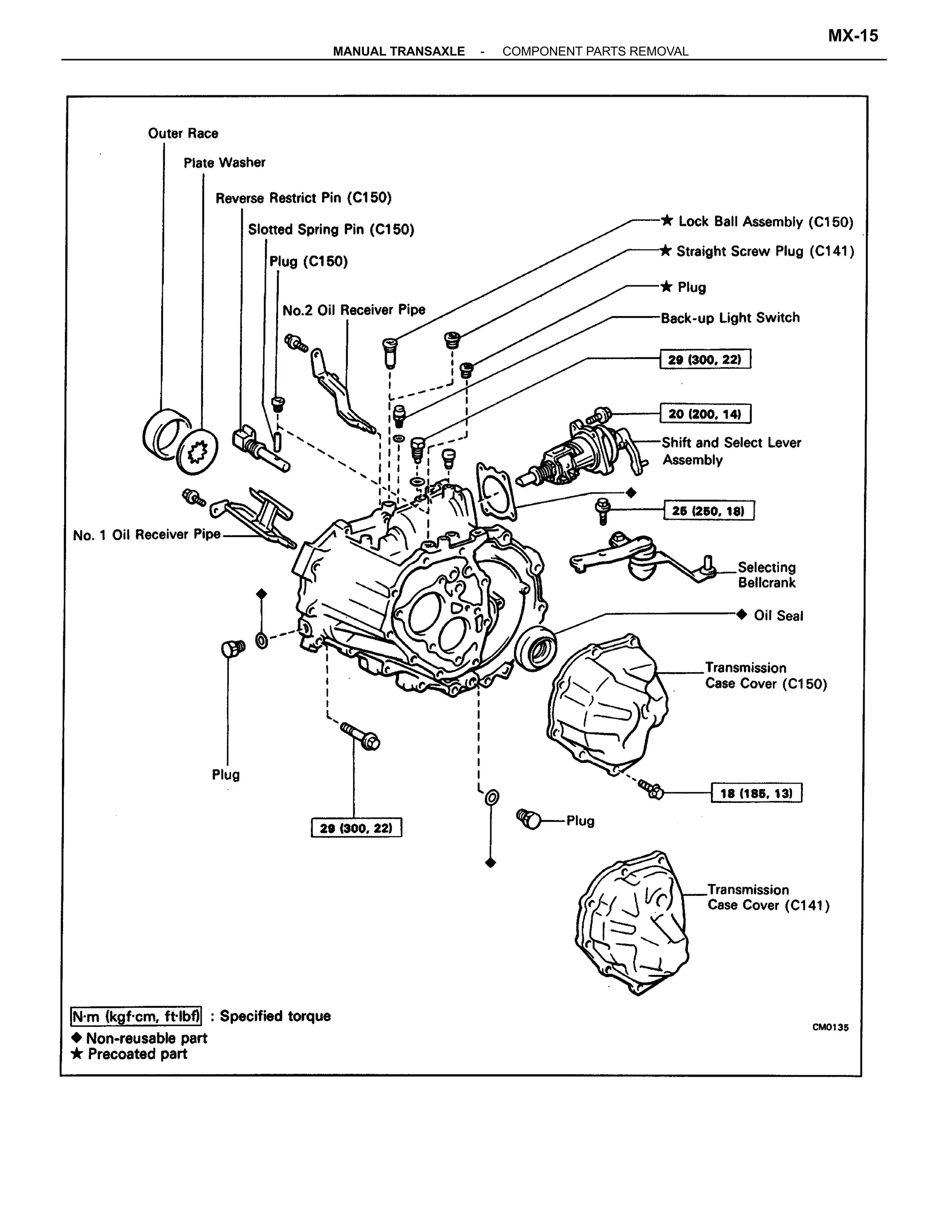 -MANUAL TRANSAXLE COMPONENT PARTS REMOVAL
MX-15
 