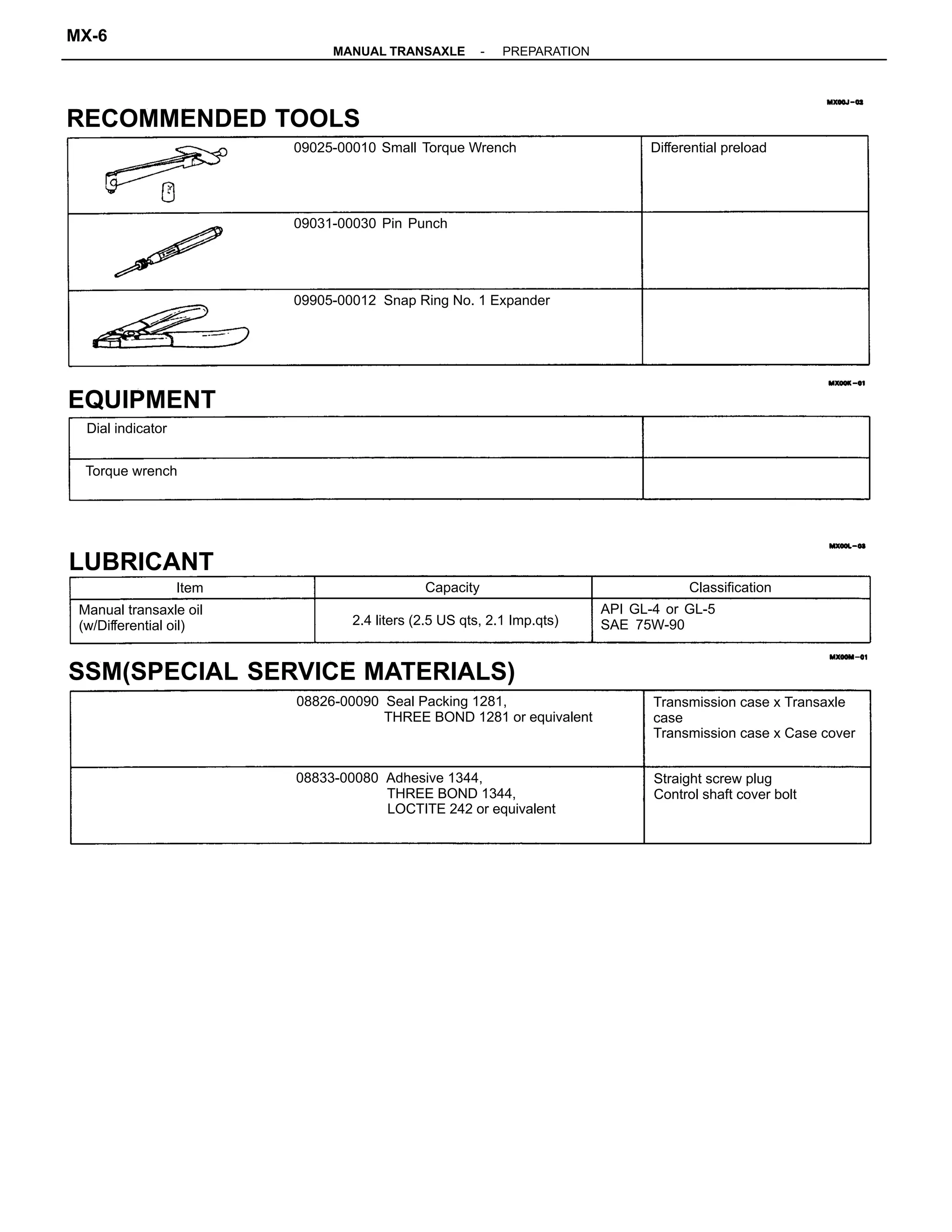 08833-00080 Adhesive 1344,
THREE BOND 1344,
LOCTITE 242 or equivalent
SSM(SPECIAL SERVICE MATERIALS)
08826-00090 Seal Packing 1281,
THREE BOND 1281 or equivalent
Transmission case x Transaxle
case
Transmission case x Case cover
RECOMMENDED TOOLS
09905-00012 Snap Ring No. 1 Expander
09025-00010 Small Torque Wrench
Manual transaxle oil
(w/Differential oil)
Straight screw plug
Control shaft cover bolt
API GL-4 or GL-5
SAE 75W-902.4 liters (2.5 US qts, 2.1 Imp.qts)
09031-00030 Pin Punch
EQUIPMENT
LUBRICANT
Differential preload
Torque wrench
Dial indicator
ClassificationCapacityItem
-MANUAL TRANSAXLE PREPARATION
MX-6
 