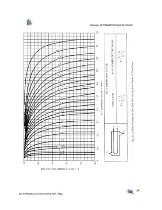 MANUAL DE TRANSFERENCIA DE CALOR
ING FRANCISCO JAVIER LOPEZ MARTINEZ
39
 