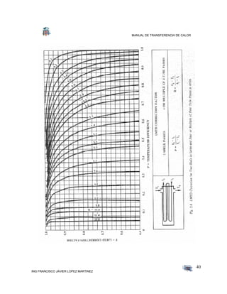 MANUAL DE TRANSFERENCIA DE CALOR
ING FRANCISCO JAVIER LOPEZ MARTINEZ
40
 