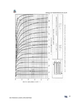 MANUAL DE TRANSFERENCIA DE CALOR
ING FRANCISCO JAVIER LOPEZ MARTINEZ
41
 