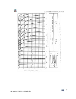 MANUAL DE TRANSFERENCIA DE CALOR
ING FRANCISCO JAVIER LOPEZ MARTINEZ
42
 