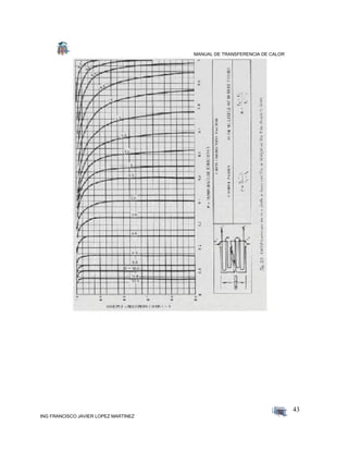 MANUAL DE TRANSFERENCIA DE CALOR
ING FRANCISCO JAVIER LOPEZ MARTINEZ
43
 