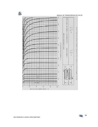 MANUAL DE TRANSFERENCIA DE CALOR
ING FRANCISCO JAVIER LOPEZ MARTINEZ
44
 