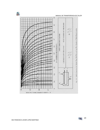 MANUAL DE TRANSFERENCIA DE CALOR
ING FRANCISCO JAVIER LOPEZ MARTINEZ
45
 