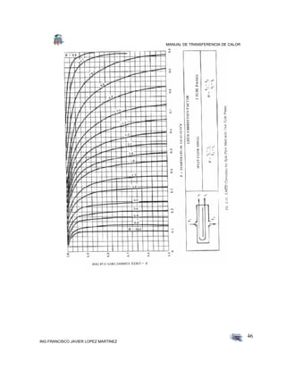 MANUAL DE TRANSFERENCIA DE CALOR
ING FRANCISCO JAVIER LOPEZ MARTINEZ
46
 