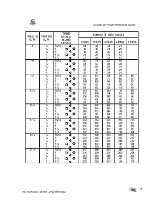 MANUAL DE TRANSFERENCIA DE CALOR
ING FRANCISCO JAVIER LOPEZ MARTINEZ
48
 