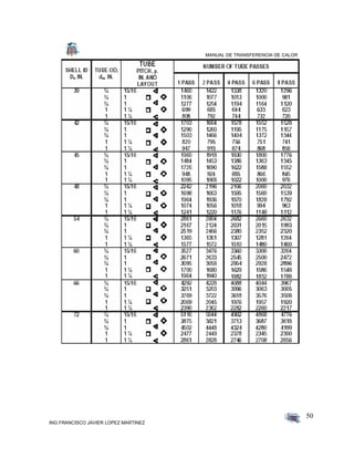 MANUAL DE TRANSFERENCIA DE CALOR
ING FRANCISCO JAVIER LOPEZ MARTINEZ
50
 