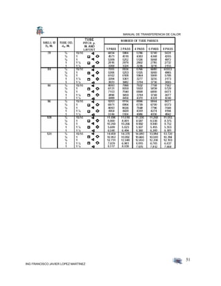 MANUAL DE TRANSFERENCIA DE CALOR
ING FRANCISCO JAVIER LOPEZ MARTINEZ
51
 