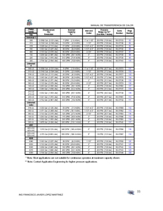 MANUAL DE TRANSFERENCIA DE CALOR
ING FRANCISCO JAVIER LOPEZ MARTINEZ
53
 