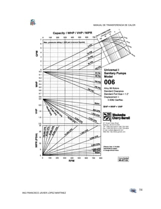 MANUAL DE TRANSFERENCIA DE CALOR
ING FRANCISCO JAVIER LOPEZ MARTINEZ
54
 
