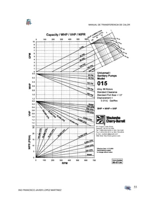 MANUAL DE TRANSFERENCIA DE CALOR
ING FRANCISCO JAVIER LOPEZ MARTINEZ
55
 