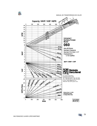 MANUAL DE TRANSFERENCIA DE CALOR
ING FRANCISCO JAVIER LOPEZ MARTINEZ
58
 