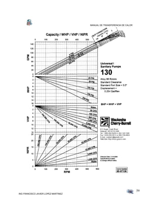 MANUAL DE TRANSFERENCIA DE CALOR
ING FRANCISCO JAVIER LOPEZ MARTINEZ
59
 