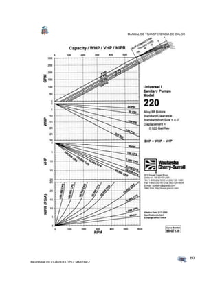MANUAL DE TRANSFERENCIA DE CALOR
ING FRANCISCO JAVIER LOPEZ MARTINEZ
60
 