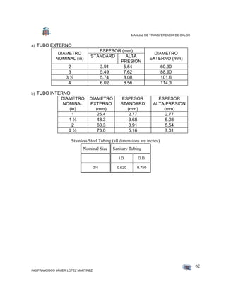 MANUAL DE TRANSFERENCIA DE CALOR
ING FRANCISCO JAVIER LOPEZ MARTINEZ
62
a) TUBO EXTERNO
DIAMETRO
NOMINAL (in)
ESPESOR (mm)
DIAMETRO
EXTERNO (mm)
STANDARD ALTA
PRESION
2 3.91 5.54 60.30
3 5.49 7.62 88.90
3 ½ 5.74 8.08 101.6
4 6.02 8.56 114.3
b) TUBO INTERNO
DIAMETRO
NOMINAL
(in)
DIAMETRO
EXTERNO
(mm)
ESPESOR
STANDARD
(mm)
ESPESOR
ALTA PRESION
(mm)
1 25.4 2.77 2.77
1 ½ 48.3 3.68 5.08
2 60.3 3.91 5.54
2 ½ 73.0 5.16 7.01
Stainless Steel Tubing (all dimensions are inches)
Nominal Size Sanitary Tubing
I.D. O.D.
3/4 0.620 0.750
 