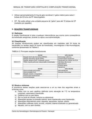 MANUAL DE TRANSFUSÃO HOSPITALAR E COMPLICAÇÃO TRANSFUSIONAL
___________________________________________________________
_____________________________________________________________________________
Centro de Hematologia e Hemoterapia do Paraná - Hemepar
18
 Utilizar aproximadamente 0,5 kg de gelo reciclável (1 gelox médio) para cada 2
bolsas de CH e/ou de PF descongelado.
 CP : No verão utilizar uma unidade pequena de “gelox” para até 15 bolsas de CP
(isolados por papelão).
9 - REAÇÕES TRANSFUSIONAIS
9.1 Definição
A reação transfusional é toda e qualquer intercorrência que ocorra como conseqüência
da transfusão sangüínea, durante ou após a sua administração.
9.2 Classificação
As reações transfusionais podem ser classificadas em imediatas (até 24 horas da
transfusão) ou tardias (após 24 horas da transfusão), imunológicas e não-imunológicas,
conforme apresentado na Tabela 2.
TABELA 2: Principais reações transfusionais
IMUNE NÃO-IMUNE
Reação febril não-hemolítica (RFNH) Sobrecarga volêmica
Reação hemolítica aguda (RHA) Contaminação bacteriana
Reação alérgica (leve, moderada, grave) Hipotensão por inibidor da ECA
TRALI (injúria pulmonar relacionada à transfusão) Hemólise não-imune
Hipocalcemia
Embolia aérea
IMEDIATA
Hipotermia
IMUNE NÃO-IMUNE
Aloimunização eritrocitária Hemossiderose
Aloimunização HLA Doenças infecciosas
Reação enxerto x hospedeiro
Púrpura pós transfusional
TARDIA
Imunomodulação
9.3 Sinais e sintomas
A ocorrência destas reações pode associar-se a um ou mais dos seguintes sinais e
sintomas como:
a) Febre com ou sem calafrios (definida como elevação de 1°C na temperatura
corpórea), associada à transfusão.
b) Calafrios com ou sem febre.
c) Dor no local da infusão, torácica ou abdominal.
d) Alterações agudas na pressão arterial, tanto hipertensão como hipotensão.
e) Alterações respiratórias como: dispnéia, taquipnéia, hipóxia, sibilos.
f) Alterações cutâneas como: prurido, urticária, edema localizado ou generalizado
g) Náusea, com ou sem vômitos.
 