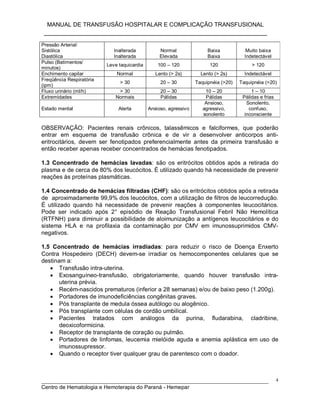 MANUAL DE TRANSFUSÃO HOSPITALAR E COMPLICAÇÃO TRANSFUSIONAL
___________________________________________________________
_____________________________________________________________________________
Centro de Hematologia e Hemoterapia do Paraná - Hemepar
4
Pressão Arterial:
Sistólica
Diastólica
Inalterada
Inalterada
Normal
Elevada
Baixa
Baixa
Muito baixa
Indetectável
Pulso (Batimentos/
minutos)
Leve taquicardia 100 – 120 120 > 120
Enchimento capilar Normal Lento (> 2s) Lento (> 2s) Indetectável
Freqüência Respiratória
(ipm)
> 30 20 – 30 Taquipnéia (>20) Taquipnéia (>20)
Fluxo urinário (ml/h) > 30 20 – 30 10 – 20 1 – 10
Extremidades Normais Pálidas Pálidas Pálidas e frias
Estado mental Alerta Ansioso, agressivo
Ansioso,
agressivo,
sonolento
Sonolento,
confuso,
inconsciente
OBSERVAÇÃO: Pacientes renais crônicos, talassêmicos e falciformes, que poderão
entrar em esquema de transfusão crônica e de vir a desenvolver anticorpos anti-
eritrocitários, devem ser fenotipados preferencialmente antes da primeira transfusão e
então receber apenas receber concentrados de hemácias fenotipados.
1.3 Concentrado de hemácias lavadas: são os eritrócitos obtidos após a retirada do
plasma e de cerca de 80% dos leucócitos. É utilizado quando há necessidade de prevenir
reações às proteínas plasmáticas.
1.4 Concentrado de hemácias filtradas (CHF): são os eritrócitos obtidos após a retirada
de aproximadamente 99,9% dos leucócitos, com a utilização de filtros de leucorredução.
É utilizado quando há necessidade de prevenir reações à componentes leucocitários.
Pode ser indicado após 2° episódio de Reação Transfusional Febril Não Hemolítica
(RTFNH) para diminuir a possibilidade de aloimunização a antígenos leucocitários e do
sistema HLA e na profilaxia da contaminação por CMV em imunossuprimidos CMV-
negativos.
1.5 Concentrado de hemácias irradiadas: para reduzir o risco de Doença Enxerto
Contra Hospedeiro (DECH) devem-se irradiar os hemocomponentes celulares que se
destinam a:
 Transfusão intra-uterina.
 Exosanguíneo-transfusão, obrigatoriamente, quando houver transfusão intra-
uterina prévia.
 Recém-nascidos prematuros (inferior a 28 semanas) e/ou de baixo peso (1.200g).
 Portadores de imunodeficiências congênitas graves.
 Pós transplante de medula óssea autólogo ou alogênico.
 Pós transplante com células de cordão umbilical.
 Pacientes tratados com análogos da purina, fludarabina, cladribine,
deoxicoformicina.
 Receptor de transplante de coração ou pulmão.
 Portadores de linfomas, leucemia mielóide aguda e anemia aplástica em uso de
imunossupressor.
 Quando o receptor tiver qualquer grau de parentesco com o doador.
 
