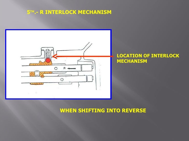 Manual transmission