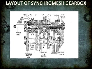 Manual transmission final | PPT