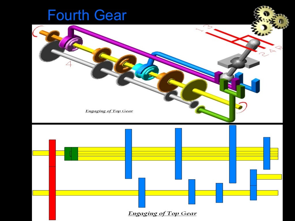 Manual transmission system in automobiles