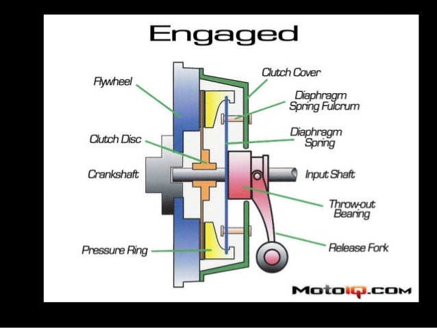 automobile transmission system Constant mesh manual transmissions (5 through 18 speeds) synchronized manual transmissions (5 through 13 speeds) this information is intended as a guide only please see your roadranger representative or oem dealer salesperson for final specifications engine must be certified by eaton for use with transmission. automobile transmission system Constant mesh manual transmissions (5 through 18 speeds) synchronized manual transmissions (5 through 13 speeds) this information is intended as a guide only please see your roadranger representative or oem dealer salesperson for final specifications engine must be certified by eaton for use with transmission.